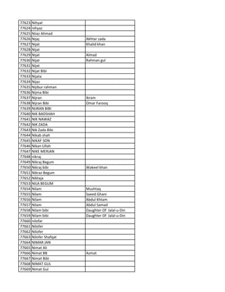 77623 Nihyat
77624 nihyaz
77625 Niiaz Ahmad
77626 Nijaj Akhtar zada
77627 Nijat Khalid khan
77628 Nijat
77629 Nijat Almad
77630 Nijat Rahman gul
77631 Nijat
77632 Nijat Bibi
77633 Nijata
77634 Nijaz
77635 Nijibur rahman
77636 Nijma Bibi
77637 Nijran Ikram
77638 Nijran Bibi Omar Farooq
77639 NIJRAN BIBI
77640 NIK BADSHAH
77641 NIK NAWAZ
77642 NIK ZADA
77643 Nik Zada Bibi
77644 Nikab shah
77645 NIKAF SON
77646 Nikan Ullah
77647 NIKE MERJAN
77648 nikraj
77649 Nikraj Begum
77650 Nikraj bibi Wakeel khan
77651 Nikraz Begum
77652 Niktaja
77653 NILA BEGUM
77654 Nilam Mushtaq
77655 Nilam Saeed Ghani
77656 Nilam Abdul Khtam
77657 Nilam Abdul Samad
77658 Nilam bibi Daughter Of Jalal-u-Din
77659 Nilam bibi Daughter Of Jalal-u-Din
77660 nilofar
77661 Nilofer
77662 Nilofer
77663 Nilofer Shafqat
77664 NIMAR JAN
77665 Nimat Ali
77666 Nimat BB Azmat
77667 Nimat Bibi
77668 NIMAT GUL
77669 Nimat Gul
 
