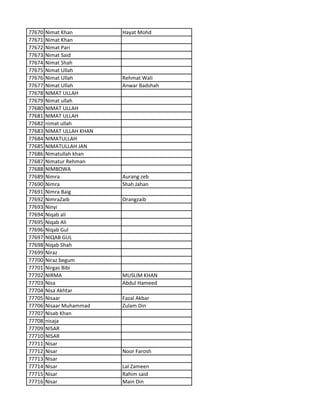77670 Nimat Khan Hayat Mohd
77671 Nimat Khan
77672 Nimat Pari
77673 Nimat Said
77674 Nimat Shah
77675 Nimat Ullah
77676 Nimat Ullah Rehmat Wali
77677 Nimat Ullah Anwar Badshah
77678 NIMAT ULLAH
77679 Nimat ullah
77680 NIMAT ULLAH
77681 NIMAT ULLAH
77682 nimat ullah
77683 NIMAT ULLAH KHAN
77684 NIMATULLAH
77685 NIMATULLAH JAN
77686 Nimatullah khan
77687 Nimatur Rehman
77688 NIMBOWA
77689 Nimra Aurang zeb
77690 Nimra Shah Jahan
77691 Nimra Baig
77692 NimraZaib Orangzaib
77693 Ninyi
77694 Niqab ali
77695 Niqab Ali
77696 Niqab Gul
77697 NIQAB GUL
77698 Niqab Shah
77699 Niraz
77700 Niraz begum
77701 Nirgas Bibi
77702 NIRMA MUSLIM KHAN
77703 Nisa Abdul Hameed
77704 Nisa Akhtar
77705 Nisaar Fazal Akbar
77706 Nisaar Muhammad Zulam Din
77707 Nisab Khan
77708 nisaja
77709 NISAR
77710 NISAR
77711 Nisar
77712 Nisar Noor Farosh
77713 Nisar
77714 Nisar Lal Zameen
77715 Nisar Rahim said
77716 Nisar Main Din
 