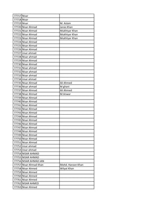 77717 Nisar
77718 Nisar
77719 Nisar M. Aslam
77720 Nisar Ahmad Janas Khan
77721 Nisar Ahmad Mukhtyar Khan
77722 Nisar Ahmad Mukhtyar Khan
77723 Nisar Ahmad Mukhtyar Khan
77724 Nisar Ahmad
77725 Nisar Ahmad
77726 Nisar Ahmad
77727 nisar ahmad
77728 Nisar ahmad
77729 Nisar Ahmad
77730 Nisar Ahmad
77731 Nisar ahmad
77732 Nisar ahmad
77733 Nisar ahmad
77734 nisar ahmad
77735 Nisar Ahmad Ali Ahmed
77736 Nisar ahmad M ghani
77737 Nisar Ahmad Ali Ahmed
77738 Nisar Ahmad M.Anwar
77739 Nisar Ahmad
77740 Nisar Ahmad
77741 Nisar Ahmad
77742 Nisar Ahmad
77743 Nisar Ahmad
77744 Nisar Ahmad
77745 Nisar Ahmad
77746 Nisar Ahmad
77747 Nisar Ahmad
77748 Nisar Ahmad
77749 Nisar Ahmad
77750 Nisar Ahmad
77751 Nisar Ahmad
77752 nisar ahmad
77753 nisar ahmad
77754 NISAR AHMAD
77755 NISAR AHMAD
77756 NISAR AHMAD JAN
77757 Nisar Ahmad Khan Mohd. Haroon Khan
77758 Nisar Ahmed Wilyat Khan
77759 Nisar Ahmed
77760 Nisar Ahmed
77761 Nisar Ahmed
77762 NISAR AHMED
77763 Nisar Ahmed
 