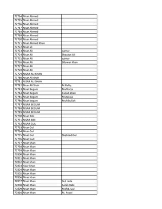 77764 Nisar Ahmed
77765 Nisar Ahmed
77766 Nisar Ahmed
77767 Nisar Ahmed
77768 Nisar Ahmed
77769 Nisar Ahmed
77770 Nisar Ahmed
77771 Nisar Ahmed Khan
77772 Nisar ali
77773 Nisar Ali qamar
77774 Nisar Ali Shaukat Ali
77775 Nisar Ali qamar
77776 Nisar Ali Dilawar Khan
77777 Nisar Ali
77778 Nisar Ali
77779 NISAR ALI KHAN
77780 Nisar Ali shah
77781 NISAR ALI SHAH
77782 Nisar Ali Shah M.Rafiq
77783 Nisar Begum Mahtarja
77784 Nisar Begum Yaqub khan
77785 Nisar Begum Mutaraja
77786 Nisar begum Muhibullah
77787 NISAR BEGUM
77788 NISAR BEGUM
77789 NISAR BEGUM
77790 Nisar Bibi
77791 NISAR BIBI
77792 NISAR GUL
77793 Nisar Gul
77794 Nisar Gul
77795 Nisar Gul Shehzad Gul
77796 Nisar Gull
77797 Nisar khan
77798 Nisar Khan
77799 Nisar Khan
77800 Nisar Khan
77801 Nisar Khan
77802 Nisar khan
77803 nisar khan
77804 Nisar Khan
77805 Nisar Khan
77806 Nisar khan
77807 Nisar Khan Gul zada
77808 Nisar Khan Fazali Rabi
77809 Nisar Khan Mohd. Gul
77810 Nisar Khan M. Rsool
 
