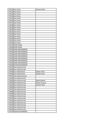 77811 Nisar Khan Kareem Khan
77812 Nisar Khan
77813 Nisar Khan
77814 Nisar Khan
77815 Nisar Khan
77816 Nisar Khan
77817 Nisar Khan
77818 Nisar Khan
77819 Nisar Khan
77820 Nisar Khan
77821 Nisar Khan
77822 Nisar Khan
77823 Nisar Khan
77824 Nisar Khan
77825 Nisar Khan
77826 Nisar Khan
77827 NISAR KHAN
77828 NISAR KHAN
77829 NISAR MOHAMMAD
77830 NISAR MOHAMMAD
77831 NISAR MOHAMMAD
77832 NISAR MOHAMMAD
77833 NISAR MOHAMMAD
77834 NISAR MOHAMMAD
77835 NISAR MOHAMMAD
77836 NISAR MOHAMMAD
77837 Nisar Mohammad
77838 Nisar Mohammad
77839 Nisar Mohd Khan Bahdur Khan
77840 Nisar Mohd Khan Bahdur Khan
77841 Nisar Muhamamad
77842 Nisar Muhamamd
77843 Nisar Muhammad Abdul Hakem
77844 Nisar Muhammad Hazart hussain
77845 Nisar Muhammad Ghulam Said
77846 Nisar Muhammad
77847 Nisar Muhammad
77848 Nisar Muhammad
77849 Nisar Muhammad
77850 Nisar Muhammad
77851 Nisar muhammad
77852 Nisar Muhammad
77853 Nisar Muhammad
77854 Nisar Muhammad
77855 Nisar Muhammad
77856 Nisar Muhammad
77857 NISAR MUHAMMAD
 