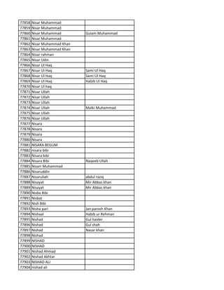 77858 Nisar Muhammad
77859 Nisar Muhammad
77860 Nisar Muhammad Gulam Muhammad
77861 Nisar Muhammad
77862 Nisar Muhammad Khan
77863 Nisar Muhammad Khan
77864 Nisar rahman
77865 Nisar Udin
77866 Nisar Ul Haq
77867 Nisar Ul Haq Sami Ul Haq
77868 Nisar Ul Haq Sami Ul Haq
77869 Nisar Ul Haq Habib Ul Haq
77870 Nisar Ul haq
77871 Nisar Ullah
77872 Nisar Ullah
77873 Nisar Ullah
77874 Nisar Ullah Malki Muhammad
77875 Nisar Ullah
77876 Nisar Ullah
77877 Nisara
77878 Nisara
77879 Nisara
77880 Nisara
77881 NISARA BEGUM
77882 nisara bibi
77883 Nisara bibi
77884 Nisara Bibi Naqeeb Ullah
77885 Nisarr Muhammad
77886 Nisaruddin
77887 Nisarullah abdul raziq
77888 Nisayat Mir Abbas khan
77889 Nisayat Mir Abbas khan
77890 Nisba Bibi
77891 Nisbat
77892 Nish Bibi
77893 Nisha pari Jan parosh Khan
77894 Nishaal Habib ur Rehman
77895 Nishad Gul haider
77896 Nishad Gul shah
77897 Nishad Nasar khan
77898 Nishad
77899 NISHAD
77900 NISHAD
77901 Nishad Ahmad
77902 Nishad Akhtar
77903 NISHAD ALI
77904 nishad ali
 