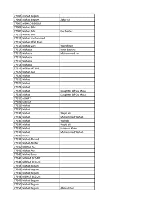 77905 nishad begam
77906 Nishad Begum Zafar Ali
77907 NISHAD BEGUM
77908 Nishad Bibi
77909 Nishad bibi Gul haider
77910 Nishad bibi
77911 Nishad mohammad
77912 Nishad Wali Khan
77913 Nishad Zari Wariskhan
77914 Nishada Noor Badsha
77915 Nishada Mohammad Jan
77916 Nishada
77917 Nishada
77918 Nishada
77919 NISHAHAT BIBI
77920 Nishan Gul
77921 Nishat
77922 Nishat
77923 Nishat
77924 Nishat
77925 Nishat Daughter Of Gul Mula
77926 Nishat Daughter Of Gul Mula
77927 nISHAT
77928 NISHAT
77929 Nishat
77930 Nishat
77931 Nishat Wajid ali
77932 Nishat Muhammad Wahab
77933 Nishat Wahab
77934 Nishat Wajid ali
77935 Nishat Hakeem Khan
77936 Nishat Muhammad Wahab
77937 nishat
77938 Nishat Ahmad
77939 Nishat Akhtar
77940 NISHAT ALI
77941 Nishat Ara
77942 Nishat Bano
77943 NISHAT BEGAM
77944 NISHAT BEGUM
77945 Nishat Begum
77946 Nishat begum
77947 Nishat Begum
77948 NISHAT BEGUM
77949 Nishat Begum
77950 Nishat Begum
77951 Nishat Begum Abbas Khan
 