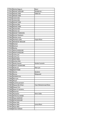 77952 Nishat Begum Nasir
77953 NISHAT BEGUM JEHAN ALI
77954 NISHAT BIBI SABZ ALI
77955 NISHAT BIBI
77956 nishat bibi
77957 nishat bibi
77958 NISHAT BIBI
77959 Nishat Bibi
77960 NISHAT BIBI
77961 Nishat Bibi
77962 Nishat Jan
77963 NISHAT PARVEEN
77964 Nishat Shaheen
77965 Nishat umar
77966 Nishaton Bibi Fayaz Khan
77967 NISHAYAT BEGUM
77968 Nished
77969 Nishrat
77970 Nishta
77971 NISHTA BEGUM
77972 NISHTA BEGUM
77973 nishta jan
77974 nishta jan
77975 NISHTARA
77976 Nishtat Bibi
77977 Nishti haram Sardar hussain
77978 NISHTI JEHAN BIBI
77979 Nishti lal Sher jan
77980 NISHTPARE
77981 Nisma Ibrahim
77982 Nisma Maqsood
77983 NISRAB GUL
77984 Nisri jan
77985 Nissar
77986 Niuzhat parveen
77987 Niyaaz Bar Khan Toor Muhammad Khan
77988 Niyaaz Pari
77989 Niyal Ul Harama
77990 Niyamat
77991 Niyawata Amir Zada
77992 NIYAZ ALI KHAN
77993 Niyaz badshah
77994 NIYAZ BEGUM
77995 Niyaz bibi
77996 Niyaz Bibi Juma Khan
77997 Niyaz Bibi
77998 NIYAZ FARIDA
 