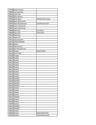 77999 Niyaz Farwara
78000 niyaz guloona
78001 niyaz man
78002 Niyaz Meena
78003 Niyaz Mina Mohammad nawaz
78004 Niyaz Mohmmad
78005 Niyaz Muhammad Said Muhammad
78006 niyaz muhmmad
78007 niyaz muhmmad
78008 Niyaz pari Lal zaman
78009 Niyaz pari Shamshad
78010 Niyaz Pari
78011 Niyaz Pari
78012 niyaz parveen
78013 NIYAZ PARWAR
78014 Niyaza
78015 Niymat khan
78016 Niza Muhammad
78017 Nizaam Hastim Khan
78018 Nizab shah
78019 Nizagat
78020 Nizakat
78021 Nizakat
78022 Nizakat
78023 Nizakat
78024 Nizakat
78025 Nizakat
78026 Nizakat
78027 Nizakat
78028 Nizakat
78029 NIZAKAT
78030 NIZAKAT
78031 NIZAKAT
78032 NIZAKAT
78033 NIzakat
78034 Nizakat
78035 Nizakat
78036 Nizakat
78037 NIZAKAT
78038 Nizakat
78039 Nizakat
78040 Nizakat
78041 NIZAKAT
78042 NIZAKAT
78043 Nizakat
78044 Nizakat Arbab Abdul Rab
78045 Nizakat Salih Muhammad
 