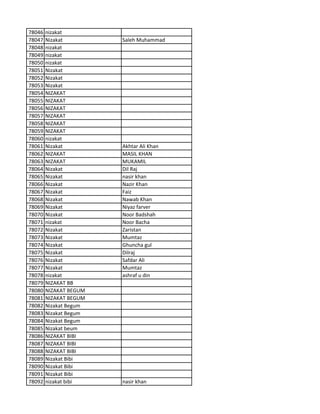 78046 nizakat
78047 Nizakat Saleh Muhammad
78048 nizakat
78049 nizakat
78050 nizakat
78051 Nizakat
78052 Nizakat
78053 Nizakat
78054 NIZAKAT
78055 NIZAKAT
78056 NIZAKAT
78057 NIZAKAT
78058 NIZAKAT
78059 NIZAKAT
78060 nizakat
78061 Nizakat Akhtar Ali Khan
78062 NIZAKAT MASIL KHAN
78063 NIZAKAT MUKAMIL
78064 Nizakat Dil Raj
78065 Nizakat nasir khan
78066 Nizakat Nazir Khan
78067 Nizakat Faiz
78068 Nizakat Nawab Khan
78069 Nizakat Niyaz farver
78070 Nizakat Noor Badshah
78071 nizakat Noor Bacha
78072 Nizakat Zaristan
78073 Nizakat Mumtaz
78074 Nizakat Ghuncha gul
78075 Nizakat Dilraj
78076 Nizakat Safdar Ali
78077 Nizakat Mumtaz
78078 nizakat ashraf u din
78079 NIZAKAT BB
78080 NIZAKAT BEGUM
78081 NIZAKAT BEGUM
78082 Nizakat Begum
78083 Nizakat Begum
78084 Nizakat Begum
78085 Nizakat beum
78086 NIZAKAT BIBI
78087 NIZAKAT BIBI
78088 NIZAKAT BIBI
78089 Nizakat Bibi
78090 Nizakat Bibi
78091 Nizakat Bibi
78092 nizakat bibi nasir khan
 