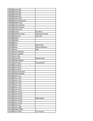 78093 Nizakat Bibi
78094 Nizakat Bibi
78095 Nizakat Bibi
78096 Nizakat Bibi
78097 Nizakat Khan
78098 Nizakat Mehmood
78099 NIZAKAT NAZ
78100 Nizakat Shaheen
78101 Nizakat Shaheen
78102 Nizakat Umar
78103 Nizakata Rais Khan
78104 Nizakath ali shah Syed kareem shah
78105 Nizaket Ali Gohar Ali
78106 NIZAKIT
78107 NIZAKIT
78108 Nizam
78109 Nizam Nasim khan
78110 Nizam ShamsurRehman
78111 Nizam Raaj
78112 Nizam Badshah
78113 nizam badshah
78114 nizam bibi
78115 Nizam bibi Shaukat Khan
78116 NIZAM HAZRAT
78117 Nizam Khan Farzand Khan
78118 Nizam Khan
78119 Nizam Khan
78120 Nizam Khan
78121 Nizam khan Shah
78122 NIZAM REHMAN
78123 Nizam u din
78124 Nizam u Din
78125 Nizam u Din
78126 Nizam U DIn
78127 Nizam u Din
78128 Nizam u Din
78129 Nizam U Din
78130 Nizam ud Din
78131 Nizam ud Din
78132 Nizam ud Din
78133 Nizam Ud Din Abdul Sattar
78134 Nizam Ud Din
78135 Nizam ud din
78136 Nizam ud in
78137 Nizam uddin
78138 NIZAM UDDIN
78139 Nizam Uddin aziz rehman
 