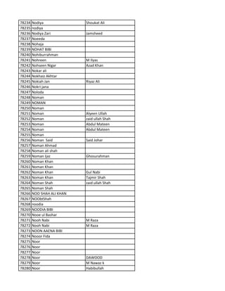 78234 Nodiya Shoukat Ali
78235 nodiya
78236 Nodiya Zari Jamsheed
78237 Noeeda
78238 Nohaja
78239 NOHAT BIBI
78240 Nohiburrahman
78241 Nohreen M Ilyas
78242 Nohseen Nigar Azad Khan
78243 Nokar ali
78244 Nokhaiz Akhtar
78245 Nokiah Jan Riyaz Ali
78246 Nokri jana
78247 Noloda
78248 Noman
78249 NOMAN
78250 Noman
78251 Noman Alyeen Ullah
78252 Noman zaid ullah Shah
78253 Noman Abdul Mateen
78254 Noman Abdul Mateen
78255 Noman
78256 Noman Said Said Johar
78257 Noman Ahmad
78258 Noman ali shah
78259 Noman Ijaz Ghosurahman
78260 Noman Khan
78261 Noman Khan
78262 Noman Khan Gul Nabi
78263 Noman Khan Tajmir Shah
78264 Noman Shah zaid ullah Shah
78265 Noman Shah
78266 NOO SHAH ALI KHAN
78267 NOObtShah
78268 noodia
78269 NOODIA BIBI
78270 Nooe ul Bashar
78271 Nooh Nabi M Raza
78272 Nooh Nabi M Raza
78273 NOON AAENA BIBI
78274 Nooor Fida
78275 Noor
78276 Noor
78277 Noor
78278 Noor DAWOOD
78279 Noor M Nawaz k
78280 Noor Habibullah
 