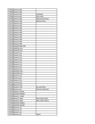 73205 Naseem Bibi
73206 Naseem Bibi
73207 naseem bibi shafiullah
73208 naseem bibi afsar khan
73209 Naseem Bibi Muhammad Alam
73210 Naseem Bibi Waliurehman
73211 Naseem bibi
73212 Naseem bibi
73213 Naseem bibi
73214 Naseem Bibi
73215 Naseem bibi
73216 Naseem Bibi
73217 Naseem Bibi
73218 Naseem Bibi
73219 Naseem Bibi
73220 Naseem Bibi
73221 NASEEM BIBI JAN
73222 NASEEM GUL
73223 NASEEM GUL
73224 Naseem Gul
73225 Naseem Gul
73226 Naseem Gul
73227 Naseem Gul
73228 Naseem Gul
73229 Naseem Gul
73230 Naseem Gul
73231 Naseem Gul
73232 NASEEM GUL
73233 NASEEM GUL
73234 Naseem Gul
73235 Naseem gul
73236 Naseem Gul
73237 naseem gull
73238 Naseem Gull
73239 Naseem Gull Zar wali Khan
73240 Naseem Ijaz Sammer bad shah
73241 Naseem Imdad
73242 NASEEM IMDAD
73243 Naseem imdad
73244 Naseem Iqbal Noor Shah Jehan
73245 Naseem Iqbal Noor Shah Jehhan
73246 NASEEM IQBALL
73247 NASEEM JAHAN
73248 Naseem Jan
73249 Naseem Jan
73250 Naseem Jan
73251 Naseem jan Speen
 