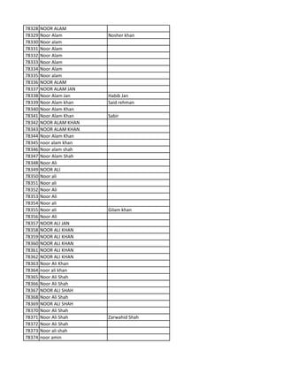 78328 NOOR ALAM
78329 Noor Alam Nosher khan
78330 Noor alam
78331 Noor Alam
78332 Noor Alam
78333 Noor Alam
78334 Noor Alam
78335 Noor alam
78336 NOOR ALAM
78337 NOOR ALAM JAN
78338 Noor Alam Jan Habib Jan
78339 Noor Alam khan Said rehman
78340 Noor Alam Khan
78341 Noor Alam Khan Sabir
78342 NOOR ALAM KHAN
78343 NOOR ALAM KHAN
78344 Noor Alam Khan
78345 noor alam khan
78346 Noor alam shah
78347 Noor Alam Shah
78348 Noor Ali
78349 NOOR ALI
78350 Noor ali
78351 Noor ali
78352 Noor Ali
78353 Noor Ali
78354 Noor ali
78355 Noor ali Gilam khan
78356 Noor Ali
78357 NOOR ALI JAN
78358 NOOR ALI KHAN
78359 NOOR ALI KHAN
78360 NOOR ALI KHAN
78361 NOOR ALI KHAN
78362 NOOR ALI KHAN
78363 Noor Ali Khan
78364 noor ali khan
78365 Noor Ali Shah
78366 Noor Ali Shah
78367 NOOR ALI SHAH
78368 Noor Ali Shah
78369 NOOR ALI SHAH
78370 Noor Ali Shah
78371 Noor Ali Shah Zarwahid Shah
78372 Noor Ali Shah
78373 Noor ali shah
78374 noor amin
 