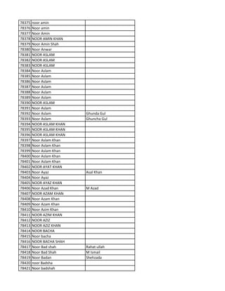 78375 noor amin
78376 Noor amin
78377 Noor Amin
78378 NOOR AMIN KHAN
78379 Noor Amin Shah
78380 Noor Anwar
78381 NOOR ASLAM
78382 NOOR ASLAM
78383 NOOR ASLAM
78384 Noor Aslam
78385 Noor Aslam
78386 Noor Aslam
78387 Noor Aslam
78388 Noor Aslam
78389 Noor Aslam
78390 NOOR ASLAM
78391 Noor Aslam
78392 Noor Aslam Ghunda Gul
78393 Noor Aslam Ghuncha Gul
78394 NOOR ASLAM KHAN
78395 NOOR ASLAM KHAN
78396 NOOR ASLAM KHAN
78397 Noor Aslam Khan
78398 Noor Aslam Khan
78399 Noor Aslam Khan
78400 Noor Aslam Khan
78401 Noor Aslam Khan
78402 NOOR AYAT KHAN
78403 Noor Ayaz Asal Khan
78404 Noor Ayaz
78405 NOOR AYAZ KHAN
78406 Noor Azad Khan M Azad
78407 NOOR AZAM KHAN
78408 Noor Azam Khan
78409 Noor Azam Khan
78410 Noor Azim Khan
78411 NOOR AZIM KHAN
78412 NOOR AZIZ
78413 NOOR AZIZ KHAN
78414 NOOR BACHA
78415 Noor bacha
78416 NOOR BACHA SHAH
78417 Noor Bad shah Rahat ullah
78418 Noor Bad Shah M Ismail
78419 Noor Badan Shehzada
78420 noor Badsha
78421 Noor badshah
 