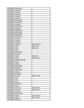 78422 NOOR BADSHAH
78423 Noor Badshah
78424 noor badshah
78425 Noor badshah
78426 Noor badshah
78427 Noor Badshah
78428 NOOR BADSHAH
78429 NOOR BADSHAH
78430 Noor Badshah
78431 NOOR BADSHAH
78432 Noor Badshah
78433 NOOR BADSHAH
78434 NOOR BADSHAH
78435 NOOR BADSHAH
78436 NOOR BADSHAH
78437 noor badshah
78438 Noor badshah
78439 Noor badshah
78440 Noor Badshah Chaman khan
78441 Noor Baha Mohsin Ali
78442 Noor Baha Mohsin Ali
78443 Noor Baha
78444 NOOR BAHADAR
78445 Noor Bahader
78446 Noor Bahar Shahid Ali
78447 Noor Bahar Abdur Raziq
78448 NOOR BAHAR BEGUM
78449 Noor Baida
78450 Noor Bakhat
78451 NOOR BAKHMAL
78452 NOOR BAKHTA
78453 Noor Bakhta Bibi
78454 Noor bakhty
78455 NOOR BAS BIBI
78456 Noor Bas Bibi Hakeem Dad
78457 Noor Basa
78458 Noor Basa
78459 Noor Basar
78460 NOOR BASHAR
78461 Noor Basta
78462 Noor Bat Khan Gulbat Khan
78463 Noor Bat Khan Gulbat Khan
78464 Noor bat khan
78465 NOOR BAT KHAN
78466 Noor Begam Fazal Raheem
78467 Noor Begum Shah ud Din
78468 NOOR BEGUM
 