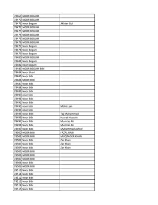 78469 NOOR BEGUM
78470 NOOR BEGUM
78471 Noor Begum Akhter Gul
78472 NOOR BEGUM
78473 NOOR BEGUM
78474 NOOR BEGUM
78475 NOOR BEGUM
78476 NOOR BEGUM
78477 Noor Begum
78478 Noor Begum
78479 Noor Begum
78480 NOOR BEGUM
78481 Noor Begum
78482 noor begum
78483 NOOR BEGUM BIBI
78484 Noor bhari
78485 Noor bibi
78486 NOOR BIBI
78487 Noor Bibi
78488 Noor bibi
78489 Noor bibi
78490 noor bibi
78491 Noor Bibi
78492 Noor Bibi
78493 noor bibi Mohd. jan
78494 noor bibi
78495 Noor BIBi Taj Muhammad
78496 Noor bibi Hazrat Hussain
78497 Noor Bibi Mumtaz Ali
78498 Noor Bibi Mumtaz Ali
78499 Noor Bibi Muhammad ashraf
78500 NOOR BIBI FAZAL RABI
78501 NOOR BIBI MUQTADER KHAN
78502 Noor Bibi Zar Khan
78503 Noor Bibi Zar Khan
78504 Noor bibi Zar Khan
78505 NOOR BIBI
78506 NOOR BIBI
78507 NOOR BIBI
78508 Noor Bibi
78509 NOOR BIBI
78510 Noor Bibi
78511 Noor Bibi
78512 Noor Bibi
78513 Noor Bibi
78514 Noor Bibi
78515 Noor Bibi
 