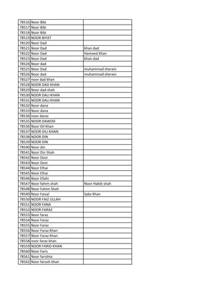 78516 Noor Bibi
78517 Noor Bibi
78518 Noor Bibi
78519 NOOR BIYAT
78520 Noor Dad
78521 Noor Dad khan dad
78522 Noor Dad Hameed Khan
78523 Noor Dad khan dad
78524 Noor dad
78525 Noor Dad muhammad sherain
78526 Noor dad muhammad sherain
78527 noor dad khan
78528 NOOR DAD KHAN
78529 Noor dad shah
78530 NOOR DALI KHAN
78531 NOOR DALI KHAN
78532 Noor dana
78533 Noor dana
78534 noor daraz
78535 NOOR DAWOD
78536 Noor Dil Khan
78537 NOOR DILI KHAN
78538 NOOR DIN
78539 NOOR DIN
78540 Noor din
78541 Noor Din Shah
78542 Noor Dost
78543 Noor Dost
78544 Noor Elhai
78545 Noor Elhai
78546 Noor Ellahi
78547 Noor fahim shah Noor Habib shah
78548 Noor Fahim Shah
78549 Noor Faisal Sabz Khan
78550 NOOR FAIZ ULLAH
78551 NOOR FANA
78552 NOOR FARAZ
78553 Noor faraz
78554 Noor Faraz
78555 Noor Faraz
78556 Noor Faraz Khan
78557 Noor Faraz Khan
78558 noor faraz khan
78559 NOOR FARID KHAN
78560 Noor Faris
78561 Noor farishta
78562 Noor farosh khan
 