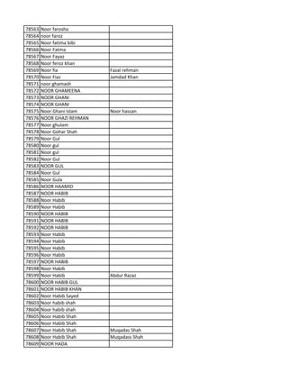 78563 Noor farosha
78564 noor faroz
78565 Noor fatima bibi
78566 Noor Fatma
78567 Noor Fayaz
78568 Noor feroz khan
78569 Noor fia Fazal rehman
78570 Noor Fiaz Jamdad Khan
78571 noor ghamash
78572 NOOR GHAMEENA
78573 NOOR GHANI
78574 NOOR GHANI
78575 Noor Ghani Islam Noor hassan
78576 NOOR GHAZI REHMAN
78577 Noor ghulam
78578 Noor Gohar Shah
78579 Noor Gul
78580 Noor gul
78581 Noor gul
78582 Noor Gul
78583 NOOR GUL
78584 Noor Gul
78585 Noor Gula
78586 NOOR HAAMID
78587 NOOR HABIB
78588 Noor Habib
78589 Noor Habib
78590 NOOR HABIB
78591 NOOR HABIB
78592 NOOR HABIB
78593 Noor Habib
78594 Noor Habib
78595 Noor Habib
78596 Noor Habib
78597 NOOR HABIB
78598 Noor Habib
78599 Noor Habib Abdur Razaz
78600 NOOR HABIB GUL
78601 NOOR HABIB KHAN
78602 Noor Habib Sayed
78603 Noor habib shah
78604 Noor habib shah
78605 Noor Habib Shah
78606 Noor Habib Shah
78607 Noor Habib Shah Muqadas Shah
78608 Noor Habib Shah Muqadass Shah
78609 NOOR HADA
 