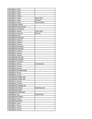 78610 Noor Hadia
78611 Noor Hadia
78612 Noor Hadia
78613 Noor Hadiya
78614 Noor Hadya Dawa Khan
78615 Noor Haida Gul Rauf
78616 Noor Haider Gulam Haider
78617 NOOR HAIDER
78618 NOOR HAJ BEGUM
78619 Noor Haj Begum
78620 Noor Hajana Hunar Shah
78621 Noor Hajit Gul Riaz Gul
78622 NOOR HAJJ
78623 NOOR HAKEEM
78624 Noor Hakeem
78625 Noor Hakeem
78626 NoOr Haleem
78627 NOOR HALEEM
78628 NOOR HALEEM
78629 Noor Haleem
78630 Noor Haleem
78631 Noor Haleem
78632 NOOR HALEEM
78633 NOOR HALEMA
78634 Noor Hali Khan
78635 Noor Halima Haji bahadar
78636 Noor hamad
78637 Noor Hamad
78638 NOOR HAMENA BIBI
78639 Noor hamid
78640 Noor Hamid
78641 NOOR HAMID JAN
78642 NOOR HAMID JAN
78643 noor hamida
78644 Noor Hamida
78645 NOOR HAMINA BB
78646 NOOR HAMZA NAJEEBULLAH
78647 NOOR HANIA
78648 NOOR HANIA BIBI
78649 Noor Haq Nawab Shah
78650 NOOR HARAM
78651 Noor Haram
78652 NOOR HASAN
78653 Noor Hasan
78654 Noor Hasan
78655 Noor Hassan
78656 Noor Hassan
 