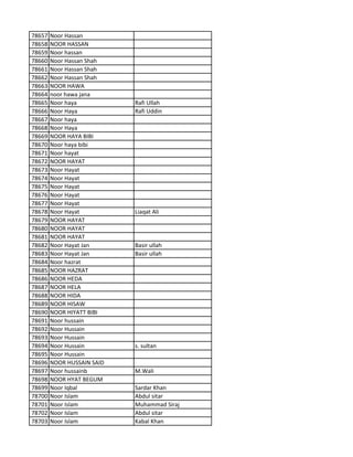 78657 Noor Hassan
78658 NOOR HASSAN
78659 Noor hassan
78660 Noor Hassan Shah
78661 Noor Hassan Shah
78662 Noor Hassan Shah
78663 NOOR HAWA
78664 noor hawa jana
78665 Noor haya Rafi Ullah
78666 Noor Haya Rafi Uddin
78667 Noor haya
78668 Noor Haya
78669 NOOR HAYA BIBI
78670 Noor haya bibi
78671 Noor hayat
78672 NOOR HAYAT
78673 Noor Hayat
78674 Noor Hayat
78675 Noor Hayat
78676 Noor Hayat
78677 Noor Hayat
78678 Noor Hayat Liaqat Ali
78679 NOOR HAYAT
78680 NOOR HAYAT
78681 NOOR HAYAT
78682 Noor Hayat Jan Basir ullah
78683 Noor Hayat Jan Basir ullah
78684 Noor hazrat
78685 NOOR HAZRAT
78686 NOOR HEDA
78687 NOOR HELA
78688 NOOR HIDA
78689 NOOR HISAW
78690 NOOR HIYATT BIBI
78691 Noor hussain
78692 Noor Hussain
78693 Noor Hussain
78694 Noor Hussain s. sultan
78695 Noor Hussain
78696 NOOR HUSSAIN SAID
78697 Noor hussainb M.Wali
78698 NOOR HYAT BEGUM
78699 Noor Iqbal Sardar Khan
78700 Noor Islam Abdul sitar
78701 Noor Islam Muhammad Siraj
78702 Noor Islam Abdul sitar
78703 Noor Islam Kabal Khan
 