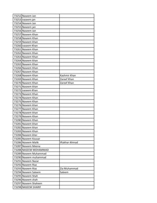 73252 Naseem Jan
73253 naseem jan
73254 Naseem Jan
73255 Naseem jan
73256 Naseem Jan
73257 Naseem Khan
73258 Naseem Khan
73259 Naseem khan
73260 naseem Khan
73261 Naseem Khan
73262 Naseem Khan
73263 Naseem Khan
73264 Naseem khan
73265 Naseem Khan
73266 Naseem Khan
73267 Naseem Khan
73268 Naseem Khan Kashmir Khan
73269 Naseem Khan Zareef Khan
73270 Naseem Khan Zareef Khan
73271 Naseem khan
73272 naseem Khan
73273 Naseem Khan
73274 Naseem Khan
73275 Naseem Khan
73276 Naseem khan
73277 Naseem Khan
73278 Naseem khan
73279 Naseem Khan
73280 Naseem Khan
73281 Naseem khan
73282 Naseem khan
73283 Naseem Khan
73284 Naseem kher
73285 Naseem Kousar
73286 Naseem Malik Iftakhar Ahmad
73287 Naseem Meena
73288 NASEEM MOHAMMAD
73289 Naseem Muhammad
73290 Naseem muhammad
73291 Naseem Nazar
73292 Naseem Riaz
73293 Naseem Riaz Zia Muhammad
73294 Naseem Saleem Saleem
73295 Naseem Shah
73296 Naseem shah
73297 Naseem Shaheen
73298 NASEEM SHARIF
 