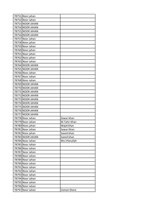 78751 Noor jahan
78752 Noor Jahan
78753 NOOR JAHAN
78754 NOOR JAHAN
78755 NOOR JAHAN
78756 NOOR JAHAN
78757 Noor Jahan
78758 Noor jahan
78759 Noor Jahan
78760 Noor jahan
78761 Noor jahan
78762 Noor jahan
78763 Noor Jahan
78764 NOOR JAHAN
78765 NOOR JAHAN
78766 Noor Jahan
78767 Noor Jahan
78768 Noor Jahan
78769 NOOR JAHAN
78770 NOOR JAHAN
78771 NOOR JAHAN
78772 NOOR JAHAN
78773 NOOR JAHAN
78774 NOOR JAHAN
78775 NOOR JAHAN
78776 NOOR JAHAN
78777 NOOR JAHAN
78778 Noor Jahan Zawar khan
78779 Noor Jahan M.Tahir Khan
78780 Noor jahan Wajid khan
78781 Noor Jahan Sawar Khan
78782 Noor jahan Saeed khan
78783 NOOR JAHAN Saeed khan
78784 Noor Jahan Wo Irfanullah
78785 Noor Jahan
78786 Noor Jahan
78787 Noor Jahan
78788 Noor Jahan
78789 Noor Jahan
78790 Noor Jahan
78791 Noor Jahan
78792 Noor Jahan
78793 Noor Jahan
78794 Noor Jahan
78795 Noor Jahan
78796 Noor Jahan
78797 Noor Jahan Usman Shere
 