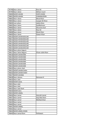 78798 Noor Jahan Riaz Ali
78799 Noor Jahan Akhtar munir
78800 NOOR JAHAN SHER GHANI
78801 NOOR JAHAN USMANUDDIN
78802 Noor Jahan Misal Khan
78803 Noor Jahan Liyaqat Ali Khan
78804 noor jahan zabita khan
78805 Noor Jahan SaidRehman
78806 Noor Jahan Ghuncha Gull
78807 Noor Jahan Riaz Ali
78808 Noor Jahan Muhd Sher
78809 Noor Jahan Dawar Khan
78810 NOOR JAHAN BEGUM
78811 NOOR JAHAN BEGUM
78812 NOOR JAHAN BEGUM
78813 NOOR JAHAN BEGUM
78814 NOOR JAHAN BEGUM
78815 NOOR JAHAN BEGUM
78816 Noor jahan begum
78817 Noor Jahan Begum Ehsan ullah Khan
78818 NOOR JAHAN BIBI
78819 NOOR JAHAN BIBI
78820 NOOR JAHAN BIBI
78821 NOOR JAHAN BIBI
78822 NOOR JAHAN BIBI
78823 NOOR JAHAN BIBI
78824 Noor jahan shah
78825 NOOR JAHAN SHAH
78826 NOOR JAHAN SHAH
78827 NOOR JAHANA
78828 Noor Jahana Ramazan K
78829 Noor Jalal
78830 NOOR JALAL
78831 Noor Jalal
78832 Noor Jalal
78833 Noor Jalal Shah
78834 NOOR JALIL
78835 NOOR JAMAL
78836 Noor Jamal Hazrath Jamal
78837 Noor Jamal Haji Mat khan
78838 Noor Jamal Mohbat khan
78839 Noor Jamal
78840 Noor Jamal
78841 NOOR JAMAL
78842 Noor Jamal
78843 NOOR JAMAL KHAN
78844 Noor Jamal Khan Pahlawan
 