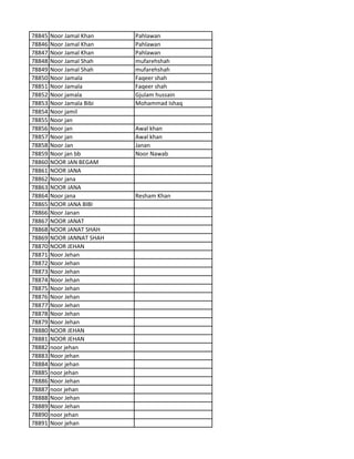 78845 Noor Jamal Khan Pahlawan
78846 Noor Jamal Khan Pahlawan
78847 Noor Jamal Khan Pahlawan
78848 Noor Jamal Shah mufarehshah
78849 Noor Jamal Shah mufarehshah
78850 Noor Jamala Faqeer shah
78851 Noor Jamala Faqeer shah
78852 Noor jamala Gjulam hussain
78853 Noor Jamala Bibi Mohammad Ishaq
78854 Noor jamil
78855 Noor jan
78856 Noor jan Awal khan
78857 Noor jan Awal khan
78858 Noor Jan Janan
78859 Noor jan bb Noor Nawab
78860 NOOR JAN BEGAM
78861 NOOR JANA
78862 Noor jana
78863 NOOR JANA
78864 Noor jana Resham Khan
78865 NOOR JANA BIBI
78866 Noor Janan
78867 NOOR JANAT
78868 NOOR JANAT SHAH
78869 NOOR JANNAT SHAH
78870 NOOR JEHAN
78871 Noor Jehan
78872 Noor Jehan
78873 Noor Jehan
78874 Noor Jehan
78875 Noor Jehan
78876 Noor Jehan
78877 Noor Jehan
78878 Noor Jehan
78879 Noor Jehan
78880 NOOR JEHAN
78881 NOOR JEHAN
78882 noor jehan
78883 Noor jehan
78884 Noor jehan
78885 noor jehan
78886 Noor Jehan
78887 noor jehan
78888 Noor Jehan
78889 Noor Jehan
78890 noor jehan
78891 Noor jehan
 