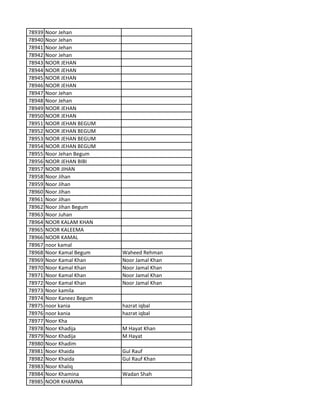 78939 Noor Jehan
78940 Noor Jehan
78941 Noor Jehan
78942 Noor Jehan
78943 NOOR JEHAN
78944 NOOR JEHAN
78945 NOOR JEHAN
78946 NOOR JEHAN
78947 Noor Jehan
78948 Noor Jehan
78949 NOOR JEHAN
78950 NOOR JEHAN
78951 NOOR JEHAN BEGUM
78952 NOOR JEHAN BEGUM
78953 NOOR JEHAN BEGUM
78954 NOOR JEHAN BEGUM
78955 Noor Jehan Begum
78956 NOOR JEHAN BIBI
78957 NOOR JIHAN
78958 Noor Jihan
78959 Noor Jihan
78960 Noor Jihan
78961 Noor Jihan
78962 Noor Jihan Begum
78963 Noor Juhan
78964 NOOR KALAM KHAN
78965 NOOR KALEEMA
78966 NOOR KAMAL
78967 noor kamal
78968 Noor Kamal Begum Waheed Rehman
78969 Noor Kamal Khan Noor Jamal Khan
78970 Noor Kamal Khan Noor Jamal Khan
78971 Noor Kamal Khan Noor Jamal Khan
78972 Noor Kamal Khan Noor Jamal Khan
78973 Noor kamila
78974 Noor Kaneez Begum
78975 noor kania hazrat iqbal
78976 noor kania hazrat iqbal
78977 Noor Kha
78978 Noor Khadija M Hayat Khan
78979 Noor Khadija M Hayat
78980 Noor Khadim
78981 Noor Khaida Gul Rauf
78982 Noor Khaida Gul Rauf Khan
78983 Noor Khaliq
78984 Noor Khamina Wadan Shah
78985 NOOR KHAMNA
 