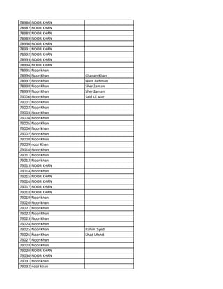 78986 NOOR KHAN
78987 NOOR KHAN
78988 NOOR KHAN
78989 NOOR KHAN
78990 NOOR KHAN
78991 NOOR KHAN
78992 NOOR KHAN
78993 NOOR KHAN
78994 NOOR KHAN
78995 Noor khan
78996 Noor Khan Khanan Khan
78997 Noor Khan Noor Rehman
78998 Noor Khan Sher Zaman
78999 Noor Khan Sher Zaman
79000 Noor Khan Said Ul Mar
79001 Noor Khan
79002 Noor Khan
79003 Noor Khan
79004 Noor Khan
79005 Noor Khan
79006 Noor khan
79007 Noor Khan
79008 Noor Khan
79009 noor Khan
79010 Noor Khan
79011 Noor Khan
79012 Noor khan
79013 NOOR KHAN
79014 Noor Khan
79015 NOOR KHAN
79016 NOOR KHAN
79017 NOOR KHAN
79018 NOOR KHAN
79019 Noor khan
79020 Noor khan
79021 Noor Khan
79022 Noor Khan
79023 Noor Khan
79024 Noor Khan
79025 Noor Khan Rahim Syed
79026 Noor Khan Shad Mohd
79027 Noor Khan
79028 Noor Khan
79029 NOOR KHAN
79030 NOOR KHAN
79031 Noor khan
79032 noor khan
 