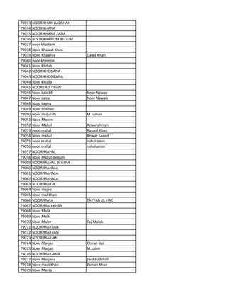 79033 NOOR KHAN BADSHAH
79034 NOOR KHANA
79035 NOOR KHANA ZADA
79036 NOOR KHANUM BEGUM
79037 noor khattam
79038 Noor khawat Khan
79039 Noor Khawiya Dawa Khan
79040 noor kheema
79041 Noor Khitab
79042 NOOR KHOBANA
79043 NOOR KHOOBANA
79044 Noor Khuda
79045 NOOR LAIS KHAN
79046 Noor Laiz BB Noor Nawaz
79047 Noor Laiza Noor Nawab
79048 Noor Layeq
79049 Noor m Khan
79050 Noor m qurshi M zaman
79051 Noor Maeen
79052 Noor Mahal Aziaurahman
79053 noor mahal Rasool Khan
79054 Noor mahal Anwar Saeed
79055 noor mahal rohul amin
79056 noor mahal rohul amin
79057 NOOR MAHAL
79058 Noor Mahal Begum
79059 NOOR MAHAL BEGUM
79060 NOOR MAHALA
79061 NOOR MAHALA
79062 NOOR MAHALA
79063 NOOR MAIDA
79064 Noor majee
79065 Noor mal khan
79066 NOOR MALA TAYYAB UL HAQ
79067 NOOR MALI KHAN
79068 Noor Malik
79069 Noor Malk
79070 Noor Malor Taj Malok
79071 NOOR MAR JAN
79072 NOOR MAR JAN
79073 NOOR MARJAN
79074 Noor Marjan Chinar Gul
79075 Noor Marjan M.salim
79076 NOOR MARJANA
79077 Noor Marjana Said Badshah
79078 Noor mast khan Zaman Khan
79079 Noor Masta
 