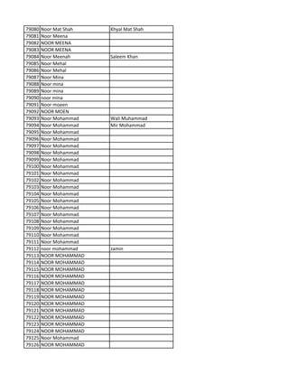 79080 Noor Mat Shah Khyal Mat Shah
79081 Noor Meena
79082 NOOR MEENA
79083 NOOR MEENA
79084 Noor Meenah Saleem Khan
79085 Noor Mehal
79086 Noor Mehal
79087 Noor Mina
79088 Noor mina
79089 Noor mina
79090 noor mina
79091 Noor moeen
79092 NOOR MOEN
79093 Noor Mohammad Wali Muhammad
79094 Noor Mohammad Mir Mohammad
79095 Noor Mohammad
79096 Noor Mohammad
79097 Noor Mohammad
79098 Noor Mohammad
79099 Noor Mohammad
79100 Noor Mohammad
79101 Noor Mohammad
79102 Noor Mohammad
79103 Noor Mohammad
79104 Noor Mohammad
79105 Noor Mohammad
79106 Noor Mohammad
79107 Noor Mohammad
79108 Noor Mohammad
79109 Noor Mohammad
79110 Noor Mohammad
79111 Noor Mohammad
79112 noor mohammad zamin
79113 NOOR MOHAMMAD
79114 NOOR MOHAMMAD
79115 NOOR MOHAMMAD
79116 NOOR MOHAMMAD
79117 NOOR MOHAMMAD
79118 NOOR MOHAMMAD
79119 NOOR MOHAMMAD
79120 NOOR MOHAMMAD
79121 NOOR MOHAMMAD
79122 NOOR MOHAMMAD
79123 NOOR MOHAMMAD
79124 NOOR MOHAMMAD
79125 Noor Mohammad
79126 NOOR MOHAMMAD
 