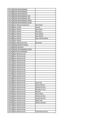 79127 NOOR MOHAMMAD
79128 NOOR MOHAMMAD
79129 NOOR MOHAMMAD
79130 NOOR MOHAMMAD DIN
79131 NOOR MOHAMMAD JAN
79132 NOOR MOHAMMAD KHAN
79133 NOOR MOHAMMAD KHAN
79134 Noor Mohammad Khan Amir Khan
79135 Noor mohd zareen
79136 Noor Mohd Bara khan
79137 Noor Mohd M zaman
79138 Noor Mohd Sher Mohd
79139 Noor Mohd Sher Mohd
79140 Noor Mohd Noor Ahmed Shah
79141 Noor Mohd
79142 Noor Mohd Qureshi M zaman
79143 NOOR MOHITH KHAN
79144 NOOR MOIEEN
79145 NOOR MUHAMAMD KHAN
79146 NOOR MUHAMMAD
79147 Noor Muhammad
79148 Noor Muhammad
79149 Noor Muhammad
79150 Noor Muhammad
79151 Noor Muhammad
79152 Noor Muhammad
79153 Noor Muhammad
79154 Noor Muhammad
79155 Noor Muhammad
79156 Noor Muhammad
79157 Noor Muhammad
79158 Noor Muhammad
79159 Noor Muhammad
79160 Noor Muhammad Amin Gul
79161 Noor Muhammad Aslam Pervaz
79162 Noor Muhammad Khaista Zir Gul
79163 Noor Muhammad Khaista Zir Gul
79164 Noor Muhammad Niaz Ali
79165 Noor Muhammad Ghazi Khan
79166 Noor Muhammad Khaista Zir Gul
79167 Noor Muhammad Khaista Zir Gul
79168 Noor Muhammad Abdul Jalil
79169 Noor Muhammad Mohd .Ghulam
79170 Noor Muhammad
79171 Noor Muhammad
79172 Noor Muhammad
79173 Noor Muhammad Talla Muhammad
 