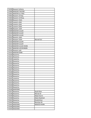 73299 Naseem Sultana
73300 NASEEM TALEEM
73301 NASEEM UL HAQ
73302 Naseem Ul Haq
73303 Naseem Ul Khaq
73304 Naseem Ullah
73305 naseem ullah
73306 naseem ullah
73307 naseem Ullah
73308 Naseem ullah
73309 NASEEM ULLAH
73310 NASEEM ULLAH
73311 NASEEM ULLAH
73312 Naseem ullah
73313 Naseem Ullah Murad Gul
73314 NASEEM ULLAH
73315 NASEEM ULLAH
73316 NASEEM ULLAH KHAN
73317 NASEEM UR REHMAN
73318 Naseem zadi
73319 NASEEM ZEBA
73320 Naseema
73321 Naseema
73322 naseema
73323 Naseema
73324 Naseema
73325 Naseema
73326 Naseema
73327 Naseema
73328 Naseema
73329 Naseema
73330 Naseema
73331 naseema
73332 Naseema
73333 Naseema
73334 Naseema
73335 Naseema
73336 NASEEMA
73337 Naseema Ayub khan
73338 Naseema Morad ali
73339 Naseema Abdul Karim
73340 Naseema Abdul Badshah
73341 Naseema Khalid khan
73342 Naseema Mumtaz Ali
73343 NASEEMA MAJEED KHAN
73344 NASEEMA
73345 NASEEMA
 