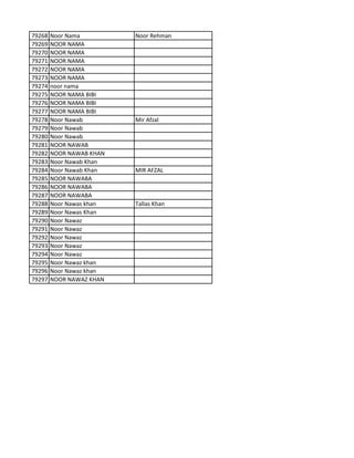 79268 Noor Nama Noor Rehman
79269 NOOR NAMA
79270 NOOR NAMA
79271 NOOR NAMA
79272 NOOR NAMA
79273 NOOR NAMA
79274 noor nama
79275 NOOR NAMA BIBI
79276 NOOR NAMA BIBI
79277 NOOR NAMA BIBI
79278 Noor Nawab Mir Afzal
79279 Noor Nawab
79280 Noor Nawab
79281 NOOR NAWAB
79282 NOOR NAWAB KHAN
79283 Noor Nawab Khan
79284 Noor Nawab Khan MIR AFZAL
79285 NOOR NAWABA
79286 NOOR NAWABA
79287 NOOR NAWABA
79288 Noor Nawas khan Tallas Khan
79289 Noor Nawas Khan
79290 Noor Nawaz
79291 Noor Nawaz
79292 Noor Nawaz
79293 Noor Nawaz
79294 Noor Nawaz
79295 Noor Nawaz khan
79296 Noor Nawaz khan
79297 NOOR NAWAZ KHAN
 