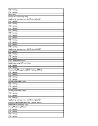 PTC Training
PTC Training
Bead Work
Livestock Ex Worker (LEW)
Leadership Management Skill Training (LMST)
PTC Training
PTC Training
PTC Training
PTC Training
PTC Training
PTC Training
PTC Training
PTC Training
PTC Training
PTC Training
PTC Training
PTC Training
Leadership Management Skill Training (LMST)
PTC Training
PTC Training
PTC Training
PTC Training
Hand made Embroidery
Food Processing & Preservation
PTC Training
PTC Training
Community Management Skill Training (CMST)
PTC Training
PTC Training
PTC Training
PTC Training
Poultry Ex Worker (PEW)
PTC Training
PTC Training
PTC Training
Poultry Ex Worker (PEW)
PTC Training
PTC Training
PTC Training
Leadership Management Skill Training (LMST)
Community Management Skill Training (CMST)
Livestock Ex Worker (LEW)
Heavy Machinery Shawal
PTC Training
PTC Training
PTC Training
PTC Training
 