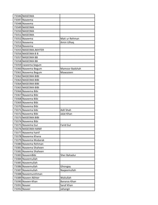 73346 NASEEMA
73347 Naseema
73348 Naseema
73349 NASEEMA
73350 NASEEMA
73351 NASEEMA
73352 Naseema Mati ur Rehman
73353 Naseema Amin Ulhaq
73354 Naseema
73355 NASEEMA AKHTER
73356 NASEEMA B B
73357 NASEEMA BB
73358 NASEEMA BB
73359 naseema begum
73360 Naseema Begum Mamoor Badshah
73361 Naseema Begum Mawazeen
73362 NASEEMA BIBI
73363 NASEEMA BIBI
73364 NASEEMA BIBI
73365 NASEEMA BIBI
73366 Naseema Bibi
73367 Naseema Bibi
73368 Naseema Bibi
73369 Naseema Bibi
73370 Naseema Bibi
73371 Naseema bibi Adil Shah
73372 Naseema Bibi Jalat Khan
73373 NASEEMA BIBI
73374 Naseema Bibi
73375 Naseema Gul Farid Gul
73376 NASEEMA HANIF
73377 Naseema hanif
73378 Naseema Khana
73379 Naseema Mubarak
73380 Naseema Rehman
73381 Naseema Shaheen
73382 Naseema Shaheen
73383 NaseemBibi Sher Bahadur
73384 Naseemullah
73385 Naseemullah
73386 Naseemullah Ghongay
73387 Naseemullah Naqeemullah
73388 Naseemurehman
73389 Naseen Akhter Waliullah
73390 Naseen Khan Banaras Khan
73391 Naseer Saraf Khan
73392 Naseer Jahangir
 