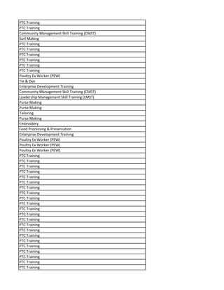 PTC Training
PTC Training
Community Management Skill Training (CMST)
Surf Making
PTC Training
PTC Training
PTC Training
PTC Training
PTC Training
PTC Training
Poultry Ex Worker (PEW)
Tie & Dye
Enterprise Development Training
Community Management Skill Training (CMST)
Leadership Management Skill Training (LMST)
Purse Making
Purse Making
Tailoring
Purse Making
Embroidery
Food Processing & Preservation
Enterprise Development Training
Poultry Ex Worker (PEW)
Poultry Ex Worker (PEW)
Poultry Ex Worker (PEW)
PTC Training
PTC Training
PTC Training
PTC Training
PTC Training
PTC Training
PTC Training
PTC Training
PTC Training
PTC Training
PTC Training
PTC Training
PTC Training
PTC Training
PTC Training
PTC Training
PTC Training
PTC Training
PTC Training
PTC Training
PTC Training
PTC Training
 