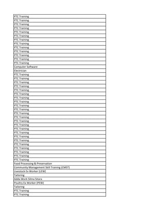 PTC Training
PTC Training
PTC Training
PTC Training
PTC Training
PTC Training
PTC Training
PTC Training
PTC Training
PTC Training
PTC Training
PTC Training
PTC Training
Computer Software
Electrician
PTC Training
PTC Training
PTC Training
PTC Training
PTC Training
PTC Training
PTC Training
PTC Training
PTC Training
PTC Training
PTC Training
PTC Training
PTC Training
PTC Training
PTC Training
PTC Training
PTC Training
PTC Training
PTC Training
PTC Training
PTC Training
PTC Training
PTC Training
Food Processing & Preservation
Community Management Skill Training (CMST)
Livestock Ex Worker (LEW)
Tailoring
Adda Work Silma Sitara
Poultry Ex Worker (PEW)
Tailoring
PTC Training
PTC Training
 