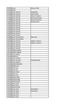 73393 Naseer Raheem Shah
73394 Naseer
73395 Naseer Ahamd shaduAllah
73396 Naseer Ahmad Salah Ud Din
73397 Naseer Ahmad Shams Ul Qamar
73398 Naseer Ahmad Muhammad Azam
73399 Naseer Ahmad Muhammad Khan
73400 Naseer Ahmad Mubarak Said
73401 Naseer Ahmad
73402 Naseer Ahmad
73403 Naseer Ahmad
73404 Naseer Ahmad
73405 Naseer Ahmad
73406 Naseer Ahmad
73407 naseer ahmad
73408 Naseer Ahmad Khan Abdul Jalil
73409 Naseer Ahmad Khan
73410 Naseer Ahmed Habib ur rehman
73411 Naseer Ahmed Habib ur rehman
73412 Naseer Ahmed
73413 Naseer Ahmed
73414 Naseer Ahmed
73415 NASEER AHMED
73416 NASEER AHMED
73417 Naseer Akhtar
73418 NASEER ALI
73419 Naseer Ali Khan
73420 Naseer Ali Shah Syed Nabi Shah
73421 Naseer Badcha
73422 NASEER BADSHAH
73423 NASEER GUL
73424 Naseer Gul
73425 Naseer Gul
73426 Naseer Hasan
73427 Naseer Jan
73428 Naseer Jana
73429 NASEER JANA
73430 NASEER KHAN
73431 NASEER KHAN
73432 NaSeer Khan
73433 Naseer khan
73434 NASEER KHAN
73435 Naseer Khan Zareef Khan
73436 Naseer Khan Juma Khan
73437 Naseer Khan
73438 Naseer khan
73439 Naseer khan
 