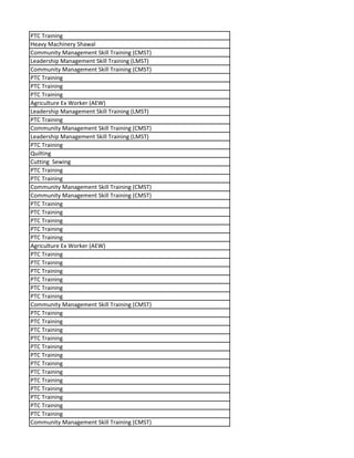 PTC Training
Heavy Machinery Shawal
Community Management Skill Training (CMST)
Leadership Management Skill Training (LMST)
Community Management Skill Training (CMST)
PTC Training
PTC Training
PTC Training
Agriculture Ex Worker (AEW)
Leadership Management Skill Training (LMST)
PTC Training
Community Management Skill Training (CMST)
Leadership Management Skill Training (LMST)
PTC Training
Quilting
Cutting Sewing
PTC Training
PTC Training
Community Management Skill Training (CMST)
Community Management Skill Training (CMST)
PTC Training
PTC Training
PTC Training
PTC Training
PTC Training
Agriculture Ex Worker (AEW)
PTC Training
PTC Training
PTC Training
PTC Training
PTC Training
PTC Training
Community Management Skill Training (CMST)
PTC Training
PTC Training
PTC Training
PTC Training
PTC Training
PTC Training
PTC Training
PTC Training
PTC Training
PTC Training
PTC Training
PTC Training
PTC Training
Community Management Skill Training (CMST)
 