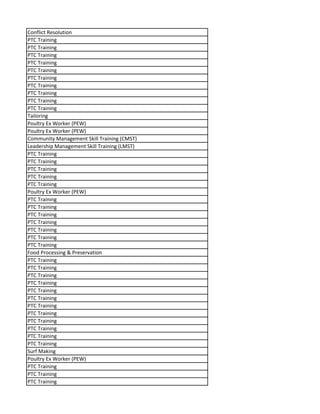 Conflict Resolution
PTC Training
PTC Training
PTC Training
PTC Training
PTC Training
PTC Training
PTC Training
PTC Training
PTC Training
PTC Training
Tailoring
Poultry Ex Worker (PEW)
Poultry Ex Worker (PEW)
Community Management Skill Training (CMST)
Leadership Management Skill Training (LMST)
PTC Training
PTC Training
PTC Training
PTC Training
PTC Training
Poultry Ex Worker (PEW)
PTC Training
PTC Training
PTC Training
PTC Training
PTC Training
PTC Training
PTC Training
Food Processing & Preservation
PTC Training
PTC Training
PTC Training
PTC Training
PTC Training
PTC Training
PTC Training
PTC Training
PTC Training
PTC Training
PTC Training
PTC Training
Surf Making
Poultry Ex Worker (PEW)
PTC Training
PTC Training
PTC Training
 
