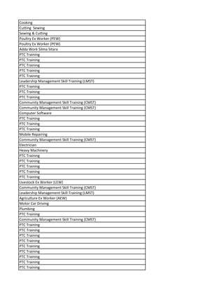 Cooking
Cutting Sewing
Sewing & Cutting
Poultry Ex Worker (PEW)
Poultry Ex Worker (PEW)
Adda Work Silma Sitara
PTC Training
PTC Training
PTC Training
PTC Training
PTC Training
Leadership Management Skill Training (LMST)
PTC Training
PTC Training
PTC Training
Community Management Skill Training (CMST)
Community Management Skill Training (CMST)
Computer Software
PTC Training
PTC Training
PTC Training
Mobile Repairing
Community Management Skill Training (CMST)
Electrician
Heavy Machinery
PTC Training
PTC Training
PTC Training
PTC Training
PTC Training
Livestock Ex Worker (LEW)
Community Management Skill Training (CMST)
Leadership Management Skill Training (LMST)
Agriculture Ex Worker (AEW)
Motor Car Driving
Plumbing
PTC Training
Community Management Skill Training (CMST)
PTC Training
PTC Training
PTC Training
PTC Training
PTC Training
PTC Training
PTC Training
PTC Training
PTC Training
 