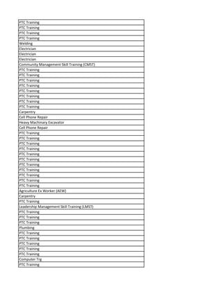 PTC Training
PTC Training
PTC Training
PTC Training
Welding
Electrician
Electrician
Electrician
Community Management Skill Training (CMST)
PTC Training
PTC Training
PTC Training
PTC Training
PTC Training
PTC Training
PTC Training
PTC Training
Carpentry
Cell Phone Repair
Heavy Machinary Excavator
Cell Phone Repair
PTC Training
PTC Training
PTC Training
PTC Training
PTC Training
PTC Training
PTC Training
PTC Training
PTC Training
PTC Training
PTC Training
Agriculture Ex Worker (AEW)
Carpentry
PTC Training
Leadership Management Skill Training (LMST)
PTC Training
PTC Training
PTC Training
Plumbing
PTC Training
PTC Training
PTC Training
PTC Training
PTC Training
Computer Trg
PTC Training
 