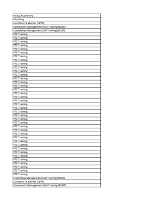Heavy Machinery
Plumbing
Livestock Ex Worker (LEW)
Community Management Skill Training (CMST)
Leadership Management Skill Training (LMST)
PTC Training
PTC Training
PTC Training
PTC Training
PTC Training
PTC Training
PTC Training
PTC Training
PTC Training
PTC Training
PTC Training
PTC Training
PTC Training
PTC Training
PTC Training
PTC Training
PTC Training
PTC Training
PTC Training
PTC Training
PTC Training
PTC Training
PTC Training
PTC Training
PTC Training
PTC Training
PTC Training
PTC Training
PTC Training
PTC Training
PTC Training
PTC Training
PTC Training
PTC Training
PTC Training
PTC Training
PTC Training
PTC Training
PTC Training
Leadership Management Skill Training (LMST)
Livestock Ex Worker (LEW)
Community Management Skill Training (CMST)
 