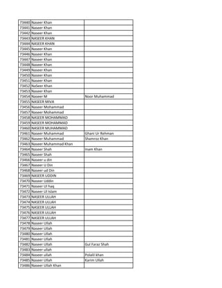 73440 Naseer Khan
73441 Naseer Khan
73442 Naseer Khan
73443 NASEER KHAN
73444 NASEER KHAN
73445 Naseer Khan
73446 Naseer Khan
73447 Naseer Khan
73448 Naseer Khan
73449 Naseer Khan
73450 Naseer Khan
73451 Naseer Khan
73452 NaSeer Khan
73453 Naseer Khan
73454 Naseer M Noor Muhammad
73455 NASEER MIVA
73456 Naseer Mohammad
73457 Naseer Mohammad
73458 NASEER MOHAMMAD
73459 NASEER MOHAMMAD
73460 NASEER MUHAMMAD
73461 Naseer Muhammad Ghani Ur Rehman
73462 Naseer Muhammad Shamroz Khan
73463 Naseer Muhammad Khan
73464 Naseer Shah Inam Khan
73465 Naseer Shah
73466 Naseer u din
73467 Naseer U Din
73468 Naseer ud Din
73469 NASEER UDDIN
73470 Naseer Uddin
73471 Naseer Ul haq
73472 Naseer Ul Islam
73473 NASEER ULLAH
73474 NASEER ULLAH
73475 NASEER ULLAH
73476 NASEER ULLAH
73477 NASEER ULLAH
73478 Naseer Ullah
73479 Naseer Ullah
73480 Naseer Ullah
73481 Naseer Ullah
73482 Naseer Ullah Gul Faraz Shah
73483 Naseer ullah
73484 Naseer ullah Polalil khan
73485 Naseer Ullah Karim Ullah
73486 Naseer Ullah Khan
 