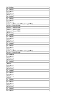 PTC Training
PTC Training
PTC Training
PTC Training
PTC Training
PTC Training
PTC Training
PTC Training
PTC Training
Community Management Skill Training (CMST)
Poultry Ex Worker (PEW)
Poultry Ex Worker (PEW)
Poultry Ex Worker (PEW)
Poultry Ex Worker (PEW)
PTC Training
PTC Training
PTC Training
PTC Training
PTC Training
PTC Training
PTC Training
PTC Training
PTC Training
PTC Training
Community Management Skill Training (CMST)
Poultry Ex Worker (PEW)
Purse Making
PTC Training
PTC Training
PTC Training
PTC Training
Tailoring
PTC Training
PTC Training
PTC Training
PTC Training
PTC Training
PTC Training
PTC Training
Tailoring
PTC Training
PTC Training
PTC Training
PTC Training
PTC Training
PTC Training
PTC Training
 