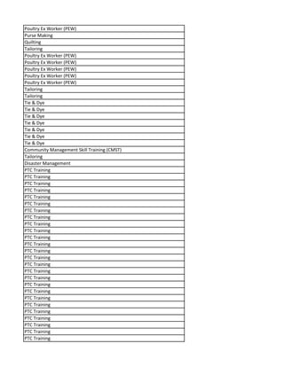 Poultry Ex Worker (PEW)
Purse Making
Quilting
Tailoring
Poultry Ex Worker (PEW)
Poultry Ex Worker (PEW)
Poultry Ex Worker (PEW)
Poultry Ex Worker (PEW)
Poultry Ex Worker (PEW)
Tailoring
Tailoring
Tie & Dye
Tie & Dye
Tie & Dye
Tie & Dye
Tie & Dye
Tie & Dye
Tie & Dye
Community Management Skill Training (CMST)
Tailoring
Disaster Management
PTC Training
PTC Training
PTC Training
PTC Training
PTC Training
PTC Training
PTC Training
PTC Training
PTC Training
PTC Training
PTC Training
PTC Training
PTC Training
PTC Training
PTC Training
PTC Training
PTC Training
PTC Training
PTC Training
PTC Training
PTC Training
PTC Training
PTC Training
PTC Training
PTC Training
PTC Training
 