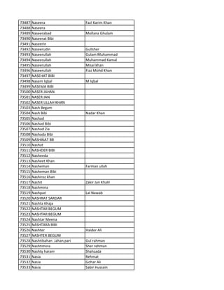 73487 Naseera Fazl Karim Khan
73488 Naseera
73489 Naseerabad Mollana Ghulam
73490 Naseerat Bibi
73491 Naseerin
73492 Naseerudin Gullsher
73493 Naseerullah Gulam Muhammad
73494 Naseerullah Muhammad Kamal
73495 Naseerullah Misal khan
73496 Naseerullah Fiaz Mohd Khan
73497 NASEHAT BIBI
73498 Nasem Iqbal M Iqbal
73499 NASEMA BIBI
73500 NASER JAHAN
73501 NASER JAN
73502 NASER ULLAH KHAN
73503 Nash Begam
73504 Nash Bibi Nadar Khan
73505 Nashad
73506 Nashad Bibi
73507 Nashad Zia
73508 Nashada Bibi
73509 NASHAIAT BB
73510 Nashat
73511 NASHDER BIBI
73512 Nasheeda
73513 Nasheet Khan
73514 Nasheman Farman ullah
73515 Nasheman Bibi
73516 Nashiroz khan
73517 Nashit Zakir Jan Khalil
73518 Nashmina
73519 Nashpari Lal Nawab
73520 NASHRAT SARDAR
73521 Nashta Khaja
73522 NASHTAR BEGUM
73523 NASHTAR BEGUM
73524 Nashtar Meena
73525 NASHTARA BIBI
73526 Nashter Haider Ali
73527 NASHTER BEGUM
73528 Nashtibahan Jahan pari Gul rahman
73529 Nashtimina Sher rehman
73530 Nashty haram Shahzada
73531 Nasia Rehmat
73532 Nasia Gohar Ali
73533 Nasia Sabir Hussain
 