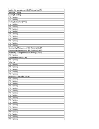Leadership Management Skill Training (LMST)
Sewing & Cutting
Sewing & Cutting
PTC Training
PTC Training
Poultry Ex Worker (PEW)
PTC Training
PTC Training
PTC Training
PTC Training
PTC Training
PTC Training
PTC Training
PTC Training
PTC Training
PTC Training
Community Management Skill Training (CMST)
Community Management Skill Training (CMST)
Leadership Management Skill Training (LMST)
PTC Training
Poultry Ex Worker (PEW)
PTC Training
Tailoring
PTC Training
PTC Training
PTC Training
PTC Training
PTC Training
Agriculture Ex Worker (AEW)
PTC Training
PTC Training
PTC Training
PTC Training
PTC Training
PTC Training
PTC Training
PTC Training
PTC Training
PTC Training
PTC Training
PTC Training
PTC Training
PTC Training
PTC Training
PTC Training
PTC Training
PTC Training
 