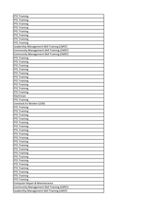 PTC Training
PTC Training
PTC Training
PTC Training
PTC Training
PTC Training
PTC Training
PTC Training
Leadership Management Skill Training (LMST)
Community Management Skill Training (CMST)
Community Management Skill Training (CMST)
PTC Training
PTC Training
PTC Training
PTC Training
PTC Training
PTC Training
PTC Training
PTC Training
PTC Training
PTC Training
Electrician
PTC Training
Livestock Ex Worker (LEW)
PTC Training
PTC Training
PTC Training
PTC Training
PTC Training
PTC Training
PTC Training
PTC Training
PTC Training
PTC Training
PTC Training
PTC Training
PTC Training
PTC Training
PTC Training
PTC Training
PTC Training
PTC Training
PTC Training
PTC Training
Computer Repair & Maintainance
Community Management Skill Training (CMST)
Leadership Management Skill Training (LMST)
 