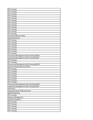 PTC Training
PTC Training
PTC Training
PTC Training
PTC Training
PTC Training
PTC Training
PTC Training
PTC Training
PTC Training
PTC Training
PTC Training
Poultry Ex Worker (PEW)
Heavy Machinery
PTC Training
PTC Training
PTC Training
PTC Training
PTC Training
PTC Training
PTC Training
Community Management Skill Training (CMST)
Leadership Management Skill Training (LMST)
PTC Training
PTC Training
Community Management Skill Training (CMST)
Farmer Enterprise groups (FEGs)
PTC Training
PTC Training
PTC Training
PTC Training
PTC Training
PTC Training
PTC Training
Community Management Skill Training (CMST)
Leadership Management Skill Training (LMST)
Electrician
Computer Repair & Maintainance
Mobile Repairing
PTC Training
Disaster Management
Conflict Resolution
PTC Training
PTC Training
PTC Training
PTC Training
PTC Training
 