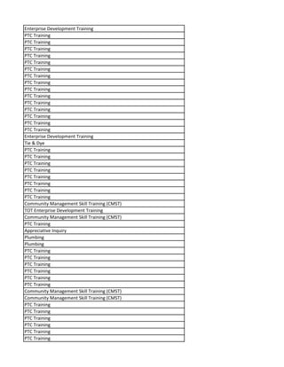Enterprise Development Training
PTC Training
PTC Training
PTC Training
PTC Training
PTC Training
PTC Training
PTC Training
PTC Training
PTC Training
PTC Training
PTC Training
PTC Training
PTC Training
PTC Training
PTC Training
Enterprise Development Training
Tie & Dye
PTC Training
PTC Training
PTC Training
PTC Training
PTC Training
PTC Training
PTC Training
PTC Training
Community Management Skill Training (CMST)
TOT Enterprise Development Training
Community Management Skill Training (CMST)
PTC Training
Appreciative Inquiry
Plumbing
Plumbing
PTC Training
PTC Training
PTC Training
PTC Training
PTC Training
PTC Training
Community Management Skill Training (CMST)
Community Management Skill Training (CMST)
PTC Training
PTC Training
PTC Training
PTC Training
PTC Training
PTC Training
 